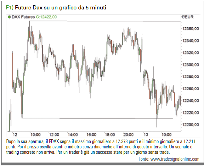 Probabili 2 mesi di forti ribassi dei mercati azionari e poi 18 mesi di rialzo