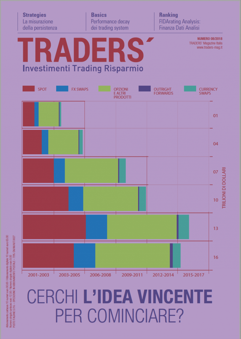 Traders’ Agosto 2018