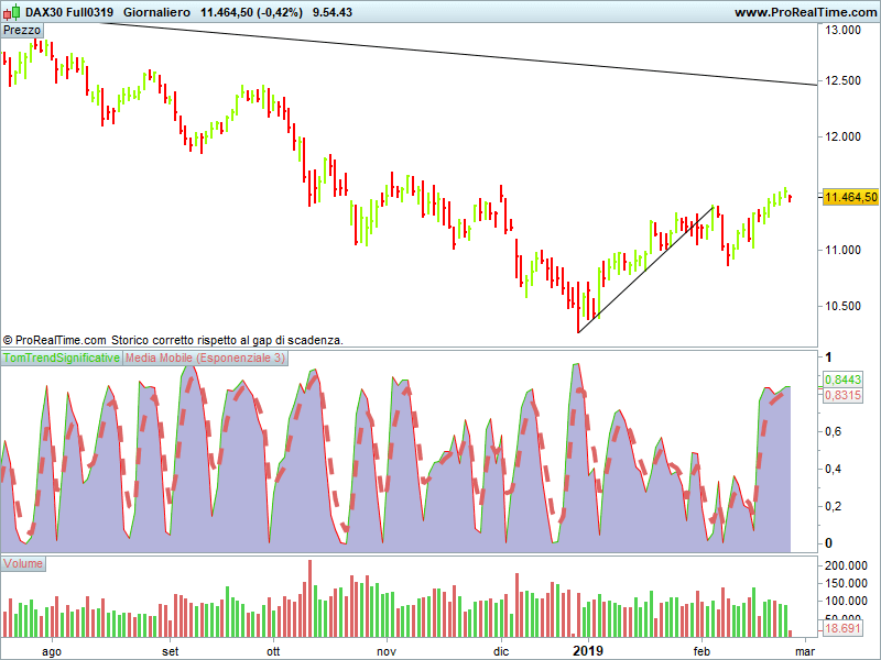 DAX30 Full0319