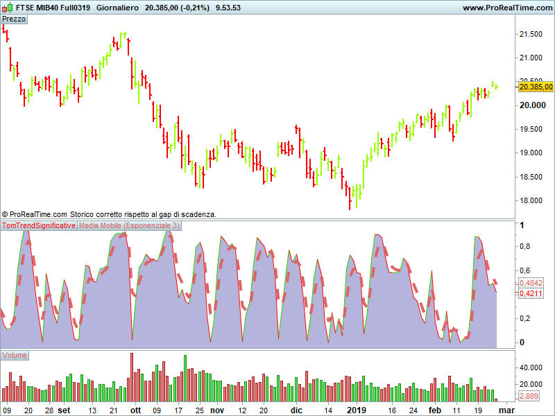 FTSE MIB40 Full0319