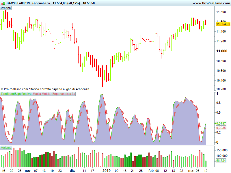 DAX30 Full0319