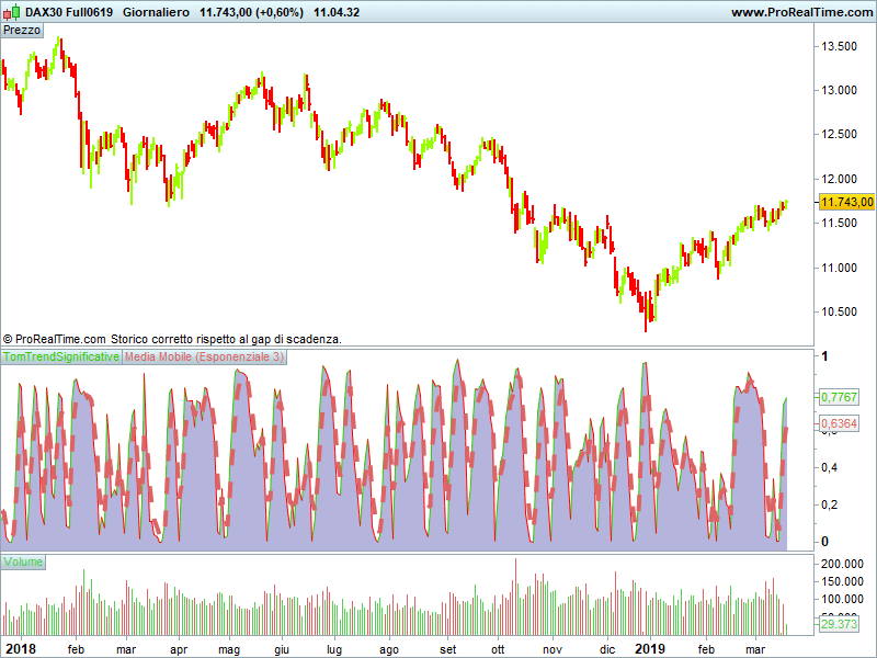 DAX30 Full0619