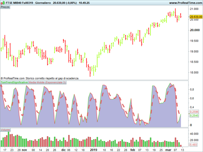 FTSE MIB40 Full0319