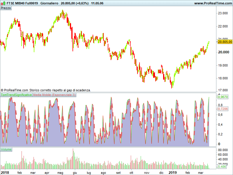 Ftse mib40 on sale