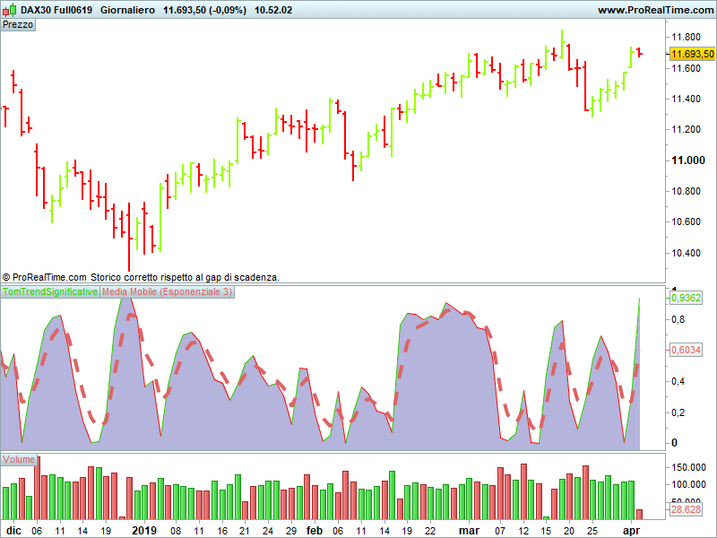 DAX30 Full0619