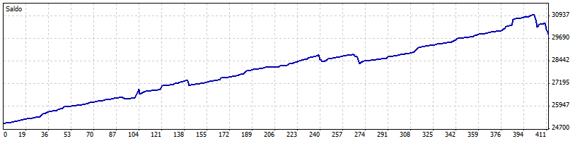 FT-47123986-signal-5eu-M1-H4-0_18