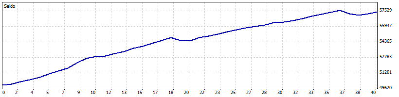 FT-47174669-signal-ISTANT-VARI-10val-H4