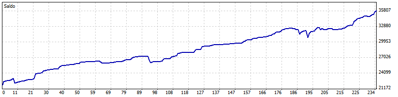 FT-47174671-signal-ISTANT-VARI-10val-M30-ottimo