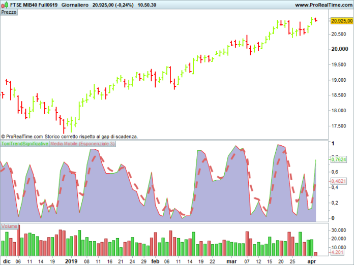 FTSE MIB40 Full0619