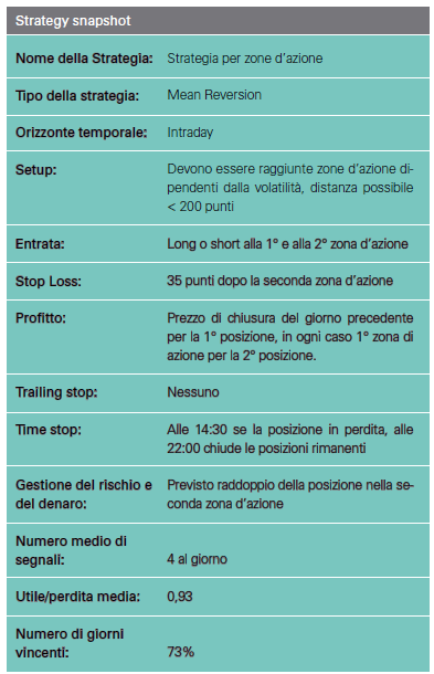Mean reversion