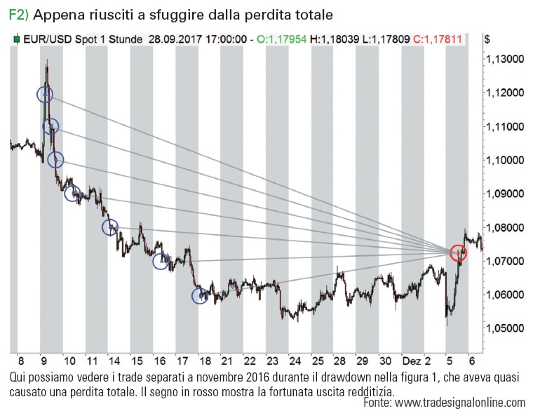 F2testradopp