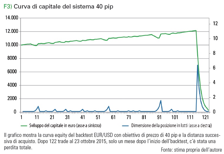 F3testraddop