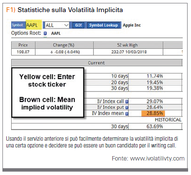 Statistiche sulla volatilita Implicita