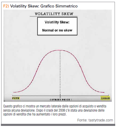 Volatility Skew