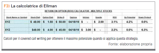 La calcolatrice di Ellman