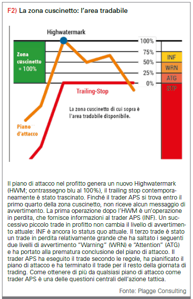 la zona cuscinetto