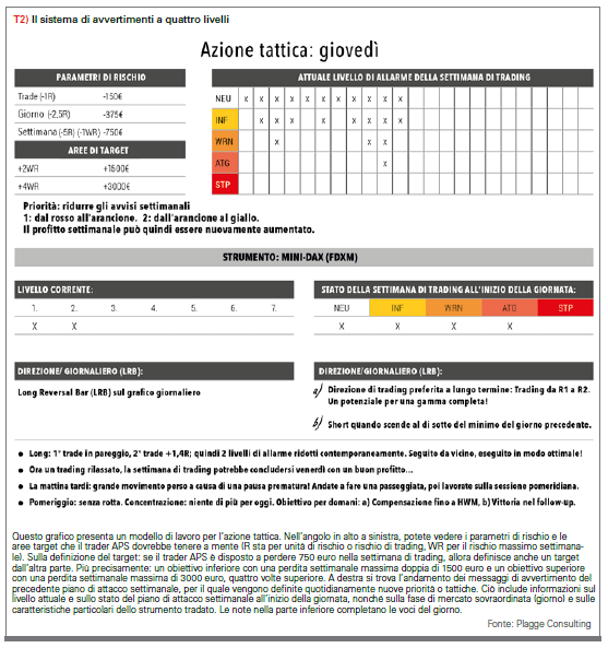 il sistema di avertimento a quattro livelli