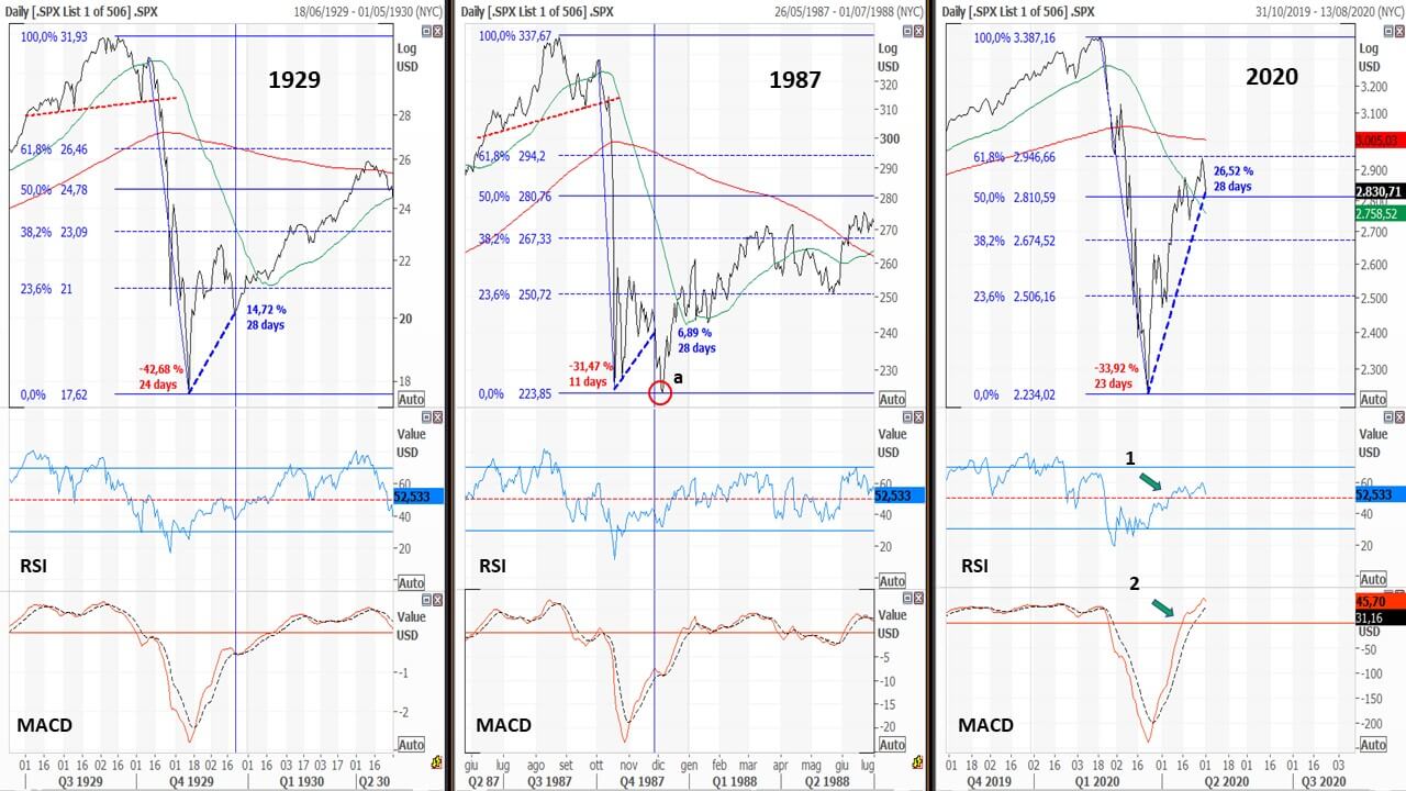 Grafico s&p 500 tempo reale on sale