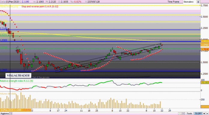 intesa2