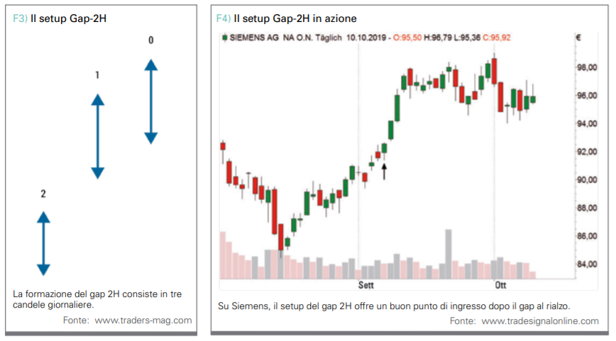 trading strategia semplice