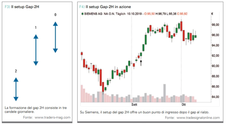 trading strategia semplice