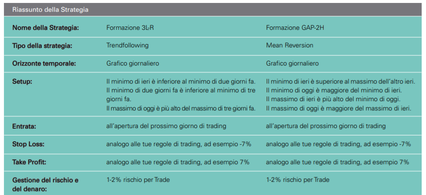 trading strategia semplice