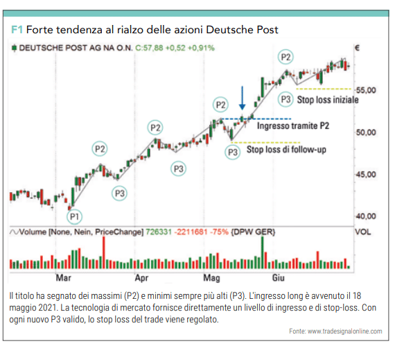 swing trading