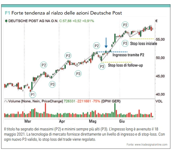 swing trading
