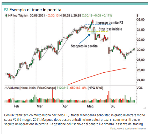 swing trading