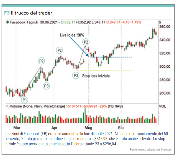 swing trading