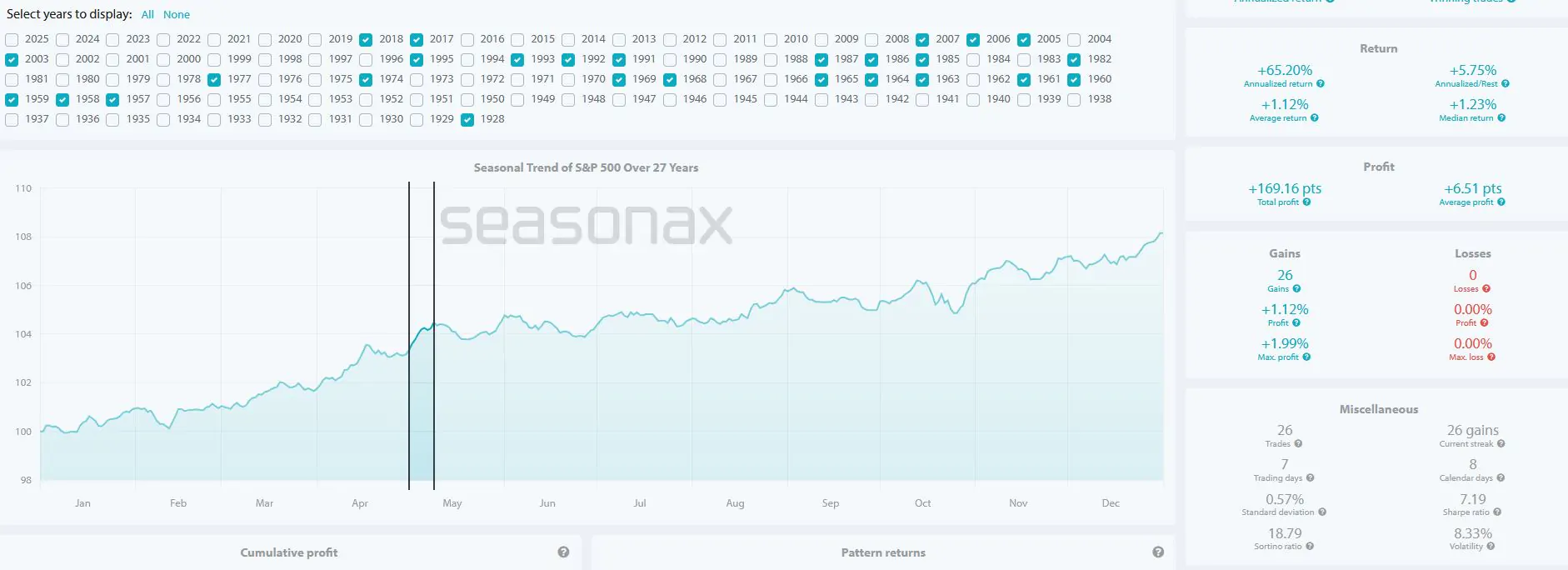 borse americane