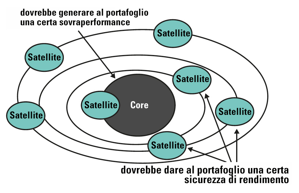 strategia momentum