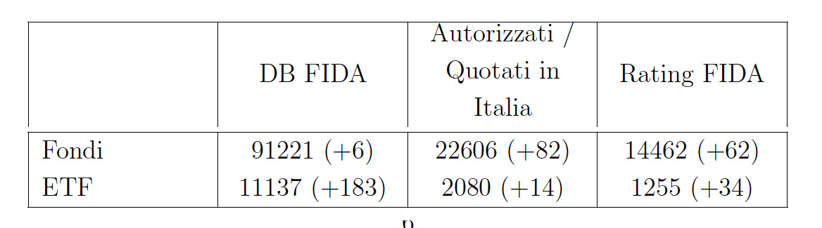 FIDA report