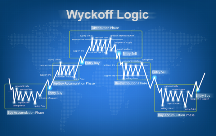 Wyckoff