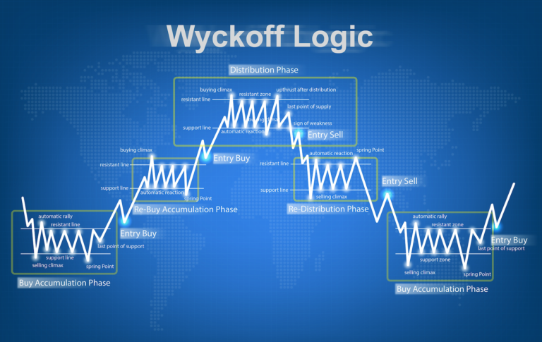 Beneficia dei margini di trading