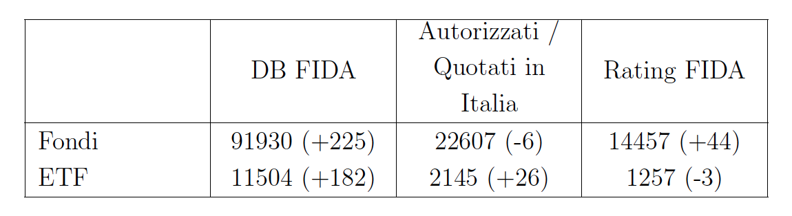 FIDA luglio 2025