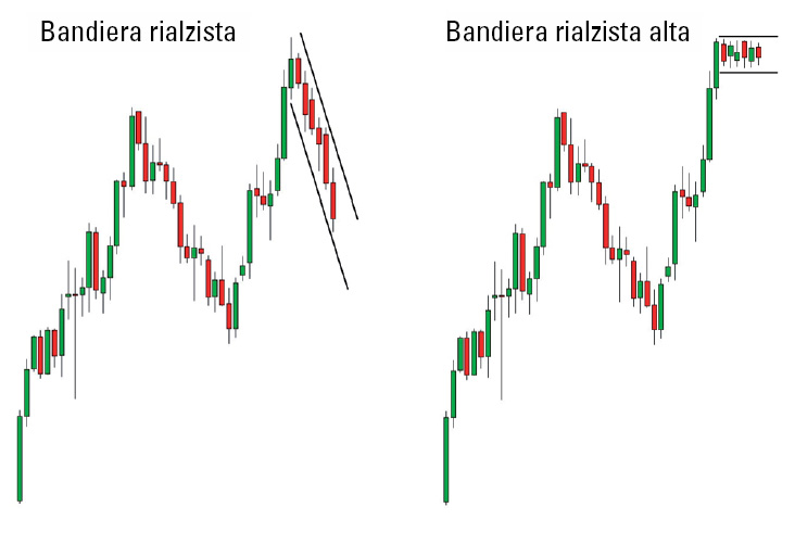 trading con le bandiere