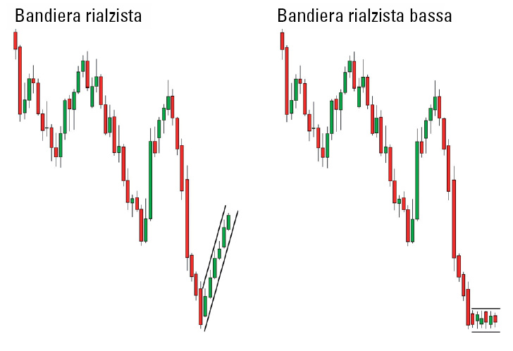 trading con le bandiere