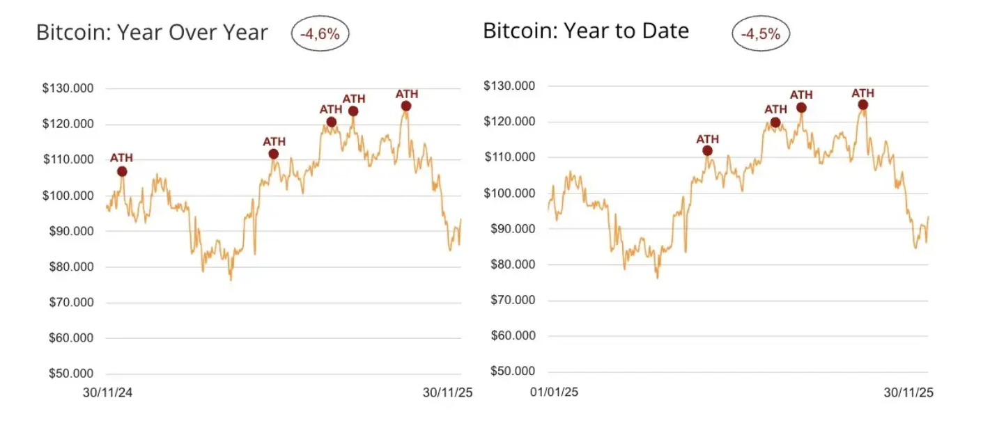 F1. Crypto Outlook 2026