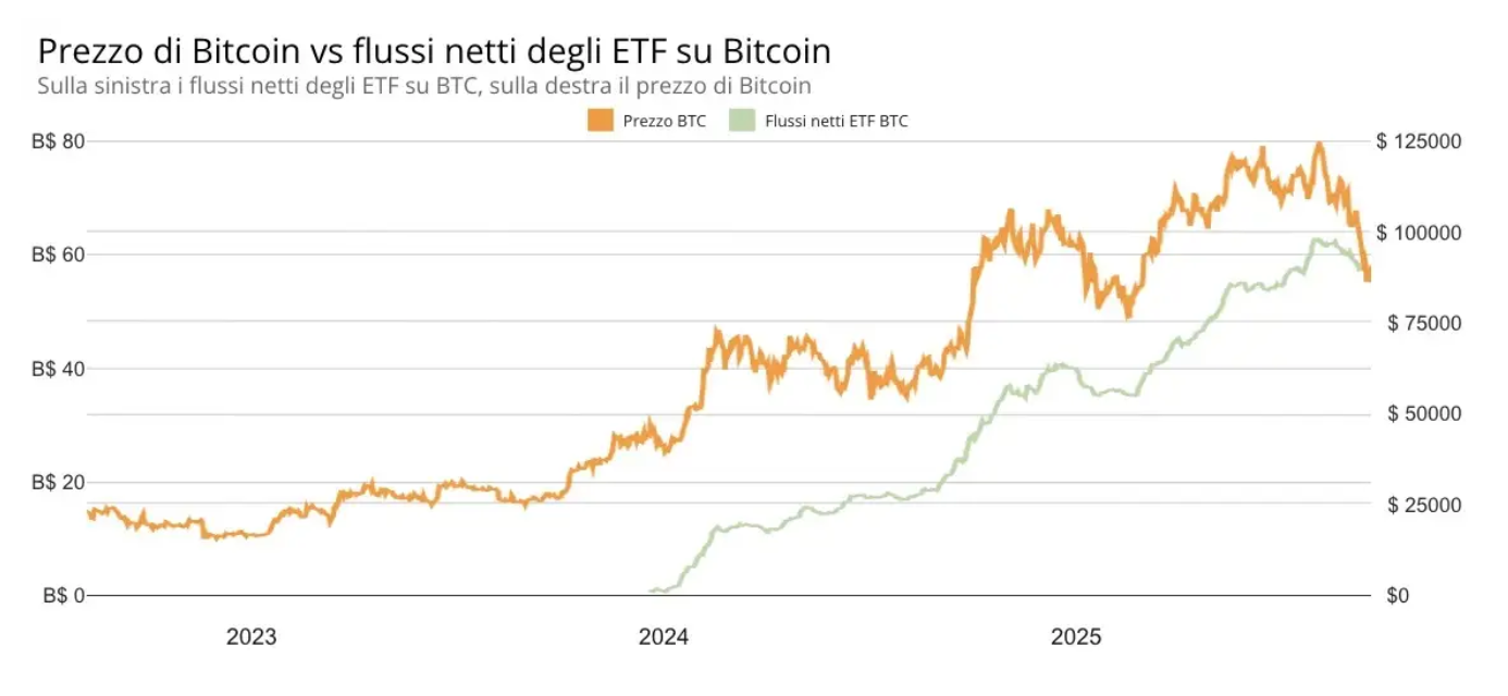 F2. Crypto Outlook 2026