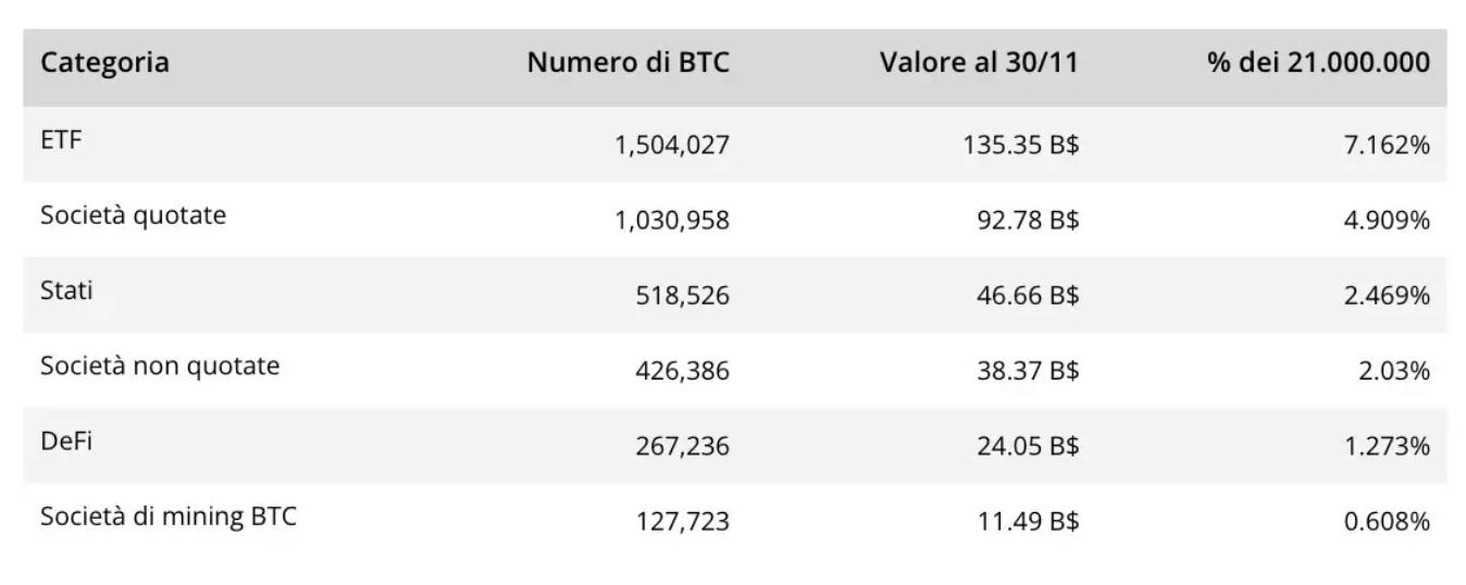 T1. Crypto Outlook 2026