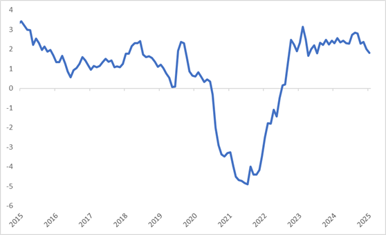 Mercato obbligazionario 2026