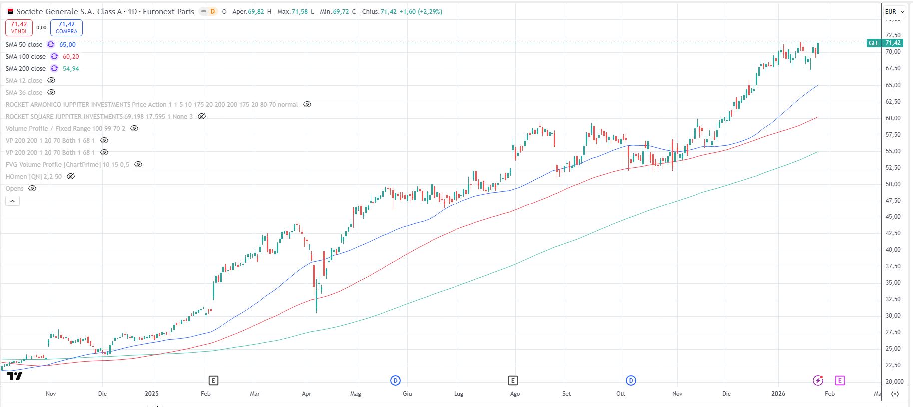Sociétè Genérale Sociétè Genérale