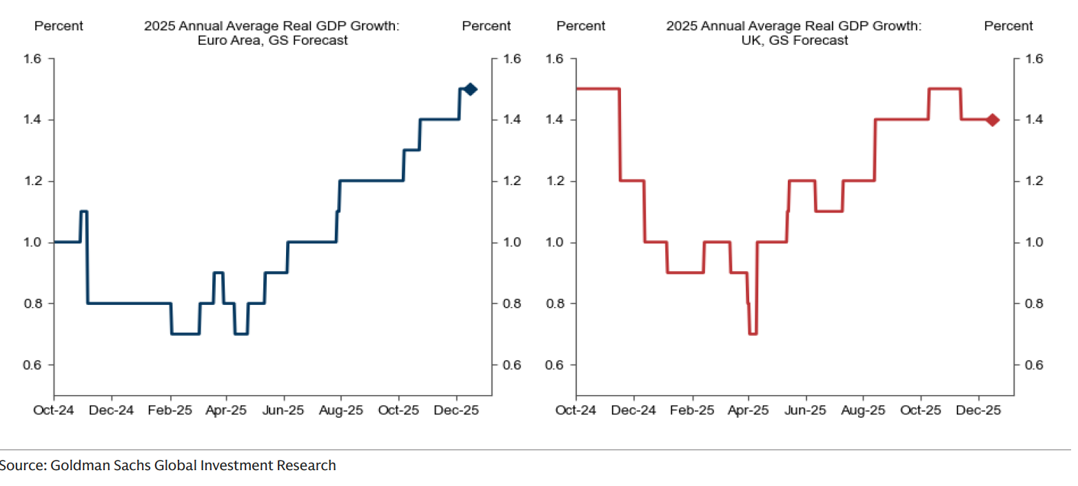 GOLDMAN SACHS grafico 1