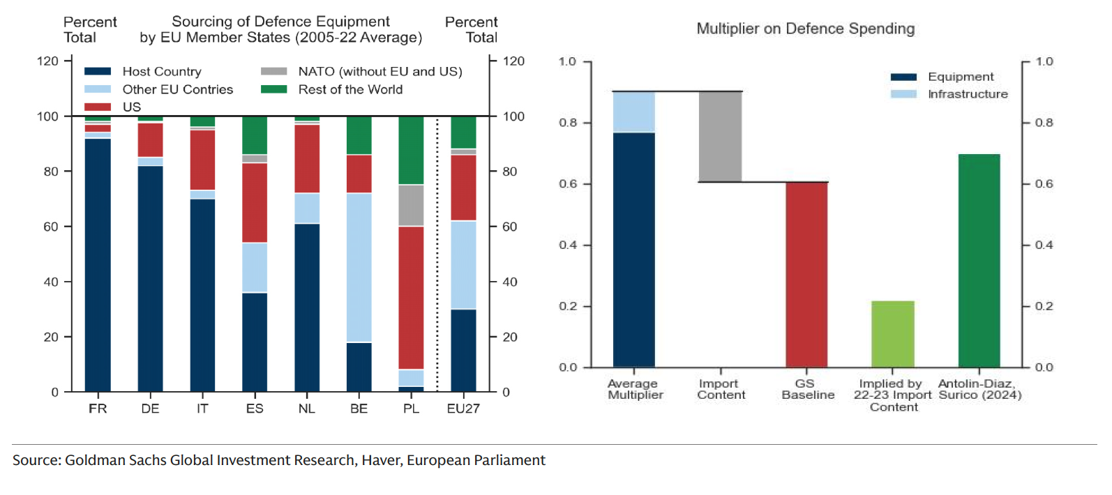 GOLDMAN SACHS grafico 4