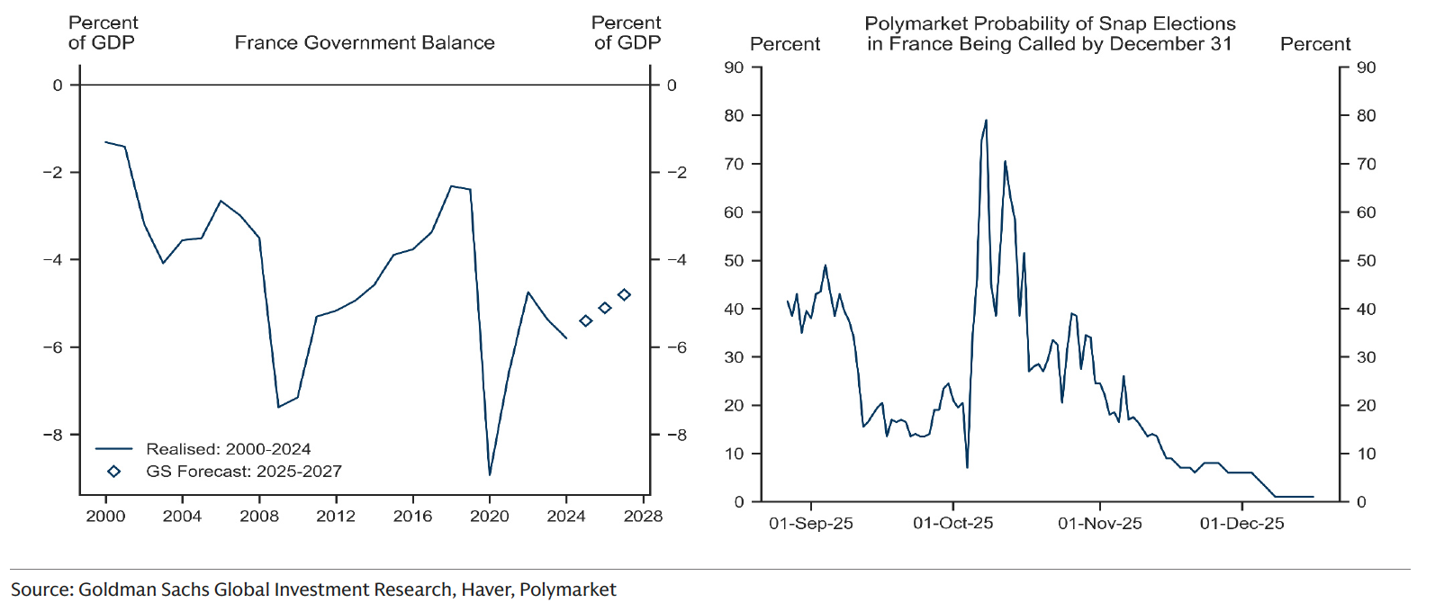 GOLDMAN SACHS grafico 5