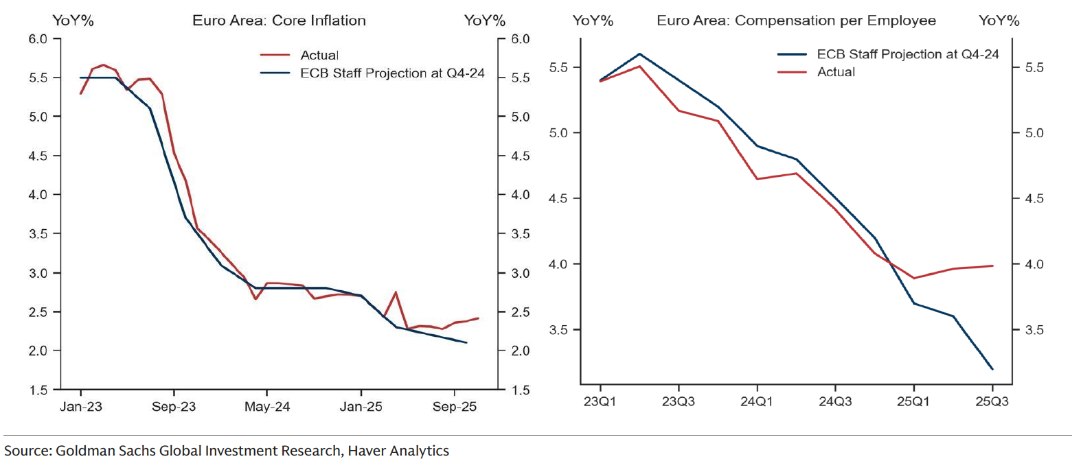 GOLDMAN SACHS grafico 7