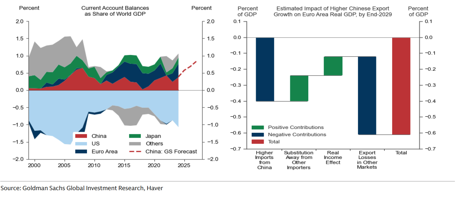 GOLDMAN SACHS grafico 9