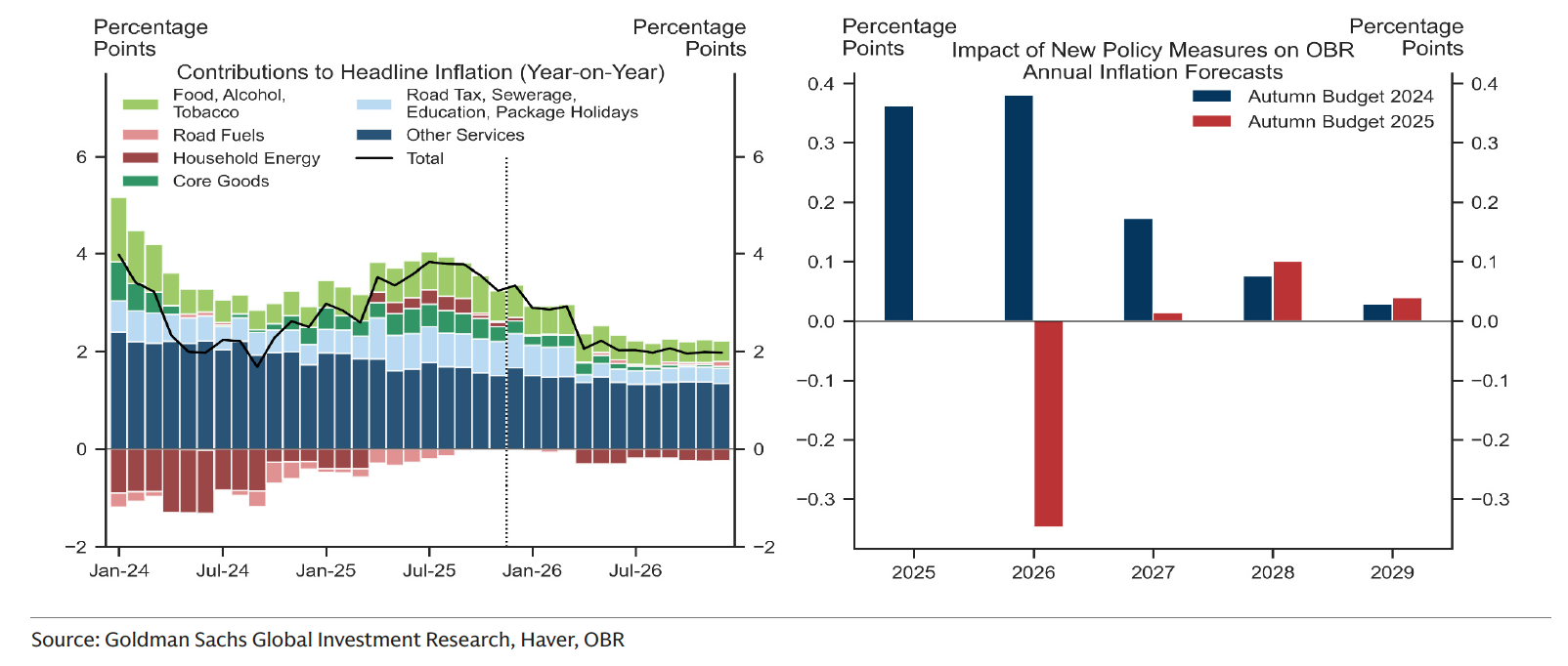 GOLDMAN SACHS grafico 11