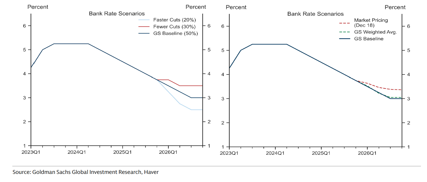 GOLDMAN SACHS grafico 12